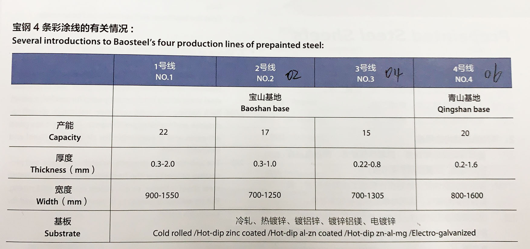 寶（bǎo）鋼彩（cǎi）塗生產線