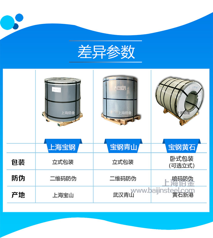 寶鋼彩塗板鋼廠對（duì）比