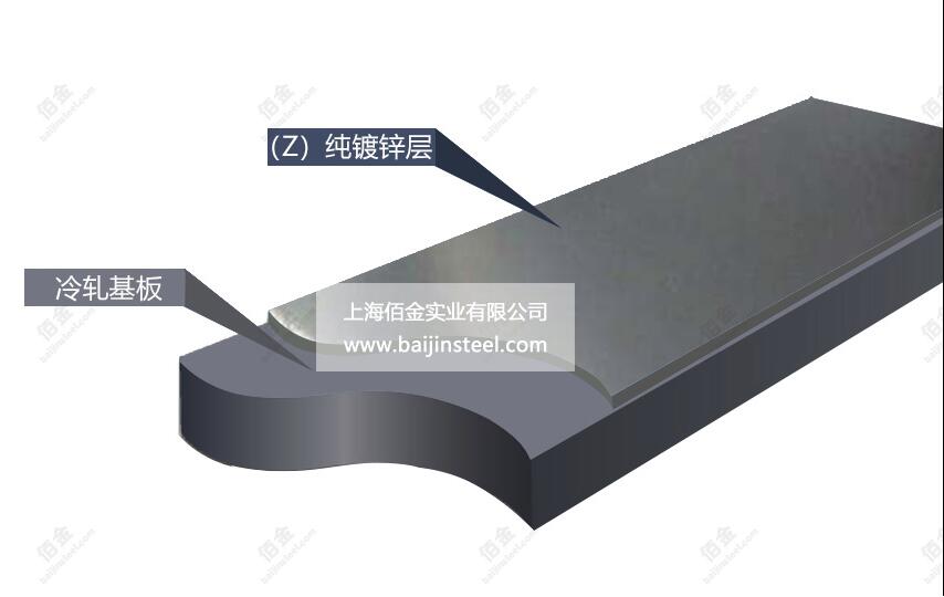 鍍鋅鋼板結構圖 鍍鋅鋼板結構(gòu)圖
