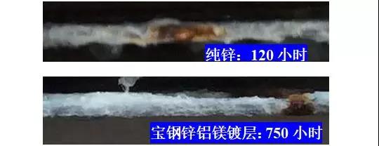 汽車鋼新商機：寶鋼“鋅鋁鎂鍍層汽車（chē）板”詳解（jiě）~