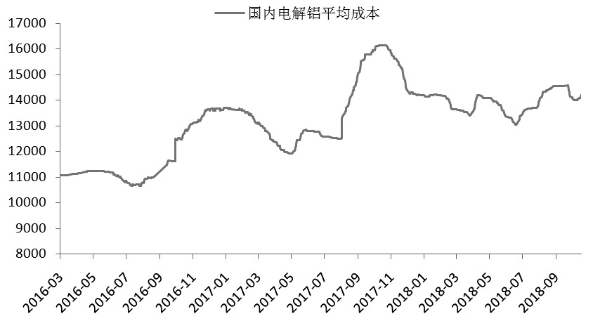 滬鋁下方空間有（yǒu）限