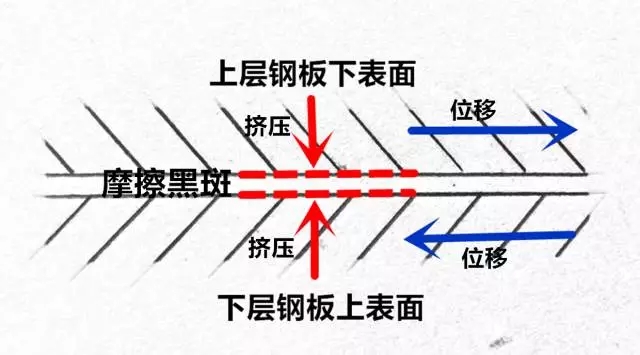 你（nǐ）真的（de）懂（dǒng）【摩擦黑斑】嗎？