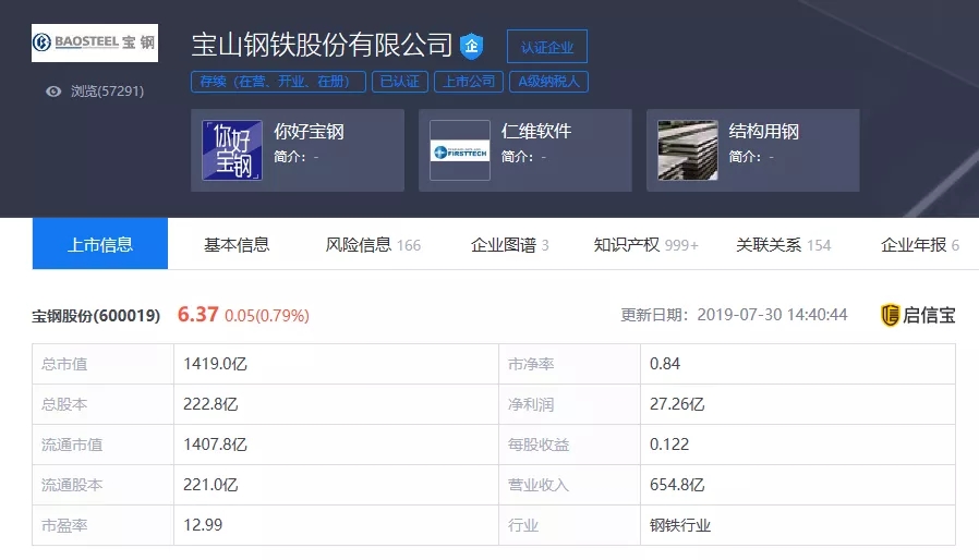 寶鋼獨資5億設立寶鋼鹽城（chéng）鋼鐵有限（xiàn）公司