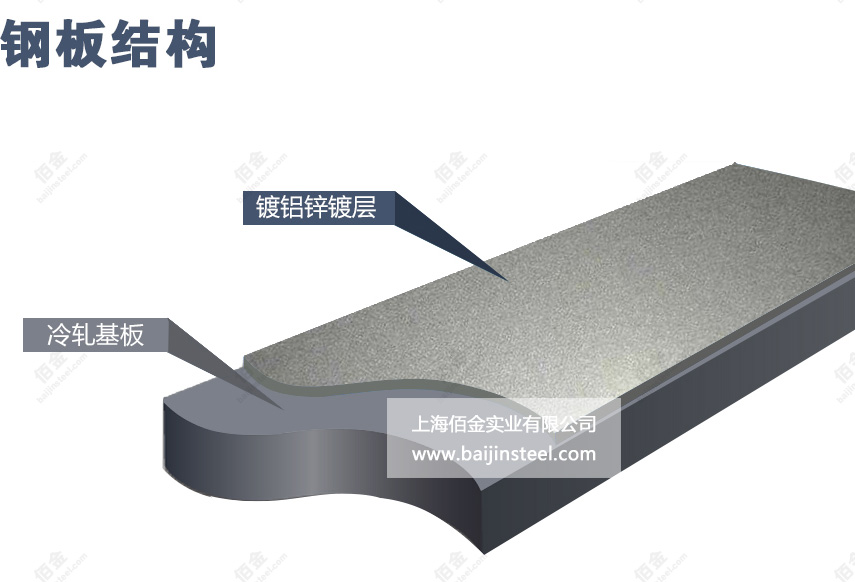 供（gòng）應寶鋼環保鍍鋁鋅卷DC51D+AZ 建築（zhù）屋麵（miàn）用（yòng）鍍鋁鋅板1.0mm