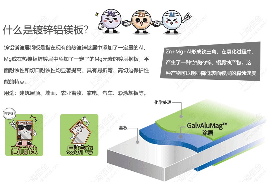30年質保：寶鋼高（gāo）鋁鋅鋁鎂