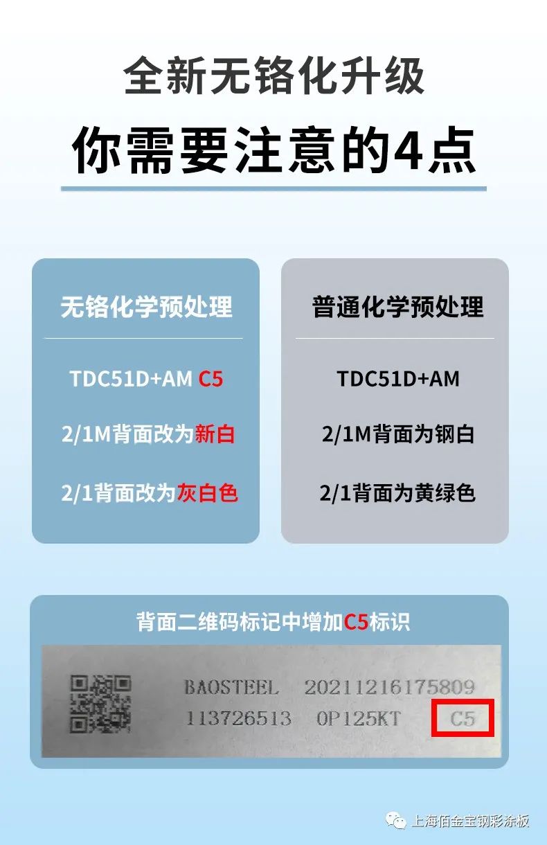 寶鋼彩塗板實現完全無鉻化